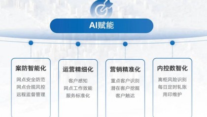 金融安防 | 智能视频分析技术助力精细化管理