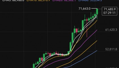 行情虚拟币(虚拟币 行情app)