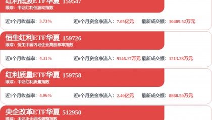 每周股票复盘：亚翔集成（603929）股东户数增5.54%，达2.83万户