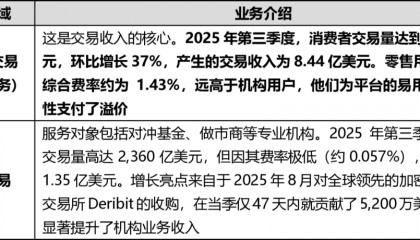 数字货币期权(数字货币 期货)