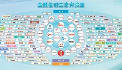 专题 | 金融信创供应链生态发展与创新探索