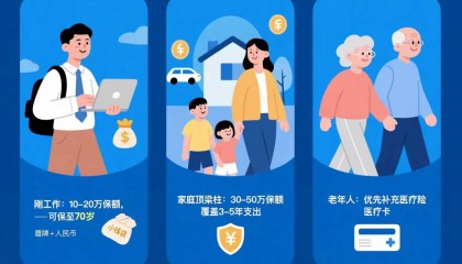 涨价前，重疾险到底怎么买？