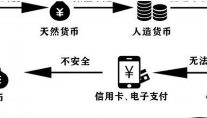 数字货币的价值(数字货币的价值和意义)