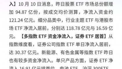 股票ETF：昨日净流入121.24亿，证券ETF居首