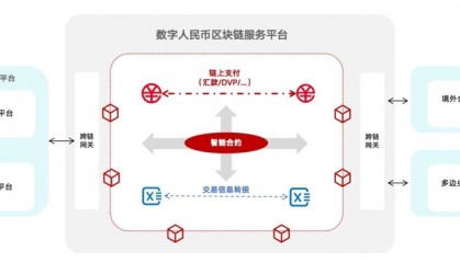数字货币交易系统(数字货币交易系统定制)