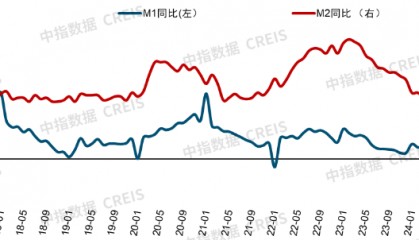 3月金融数据超预期，居民中长期贷款修复