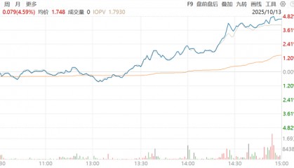 防止短期回调和追高风险，把握中长期的投资价值：矿业ETF大涨4.59%、有色60ETF大涨4.24%、黄金股票ETF大涨4.15%点评