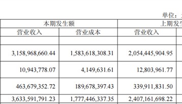 影石创新与大疆为什么都盯上了对方的生意