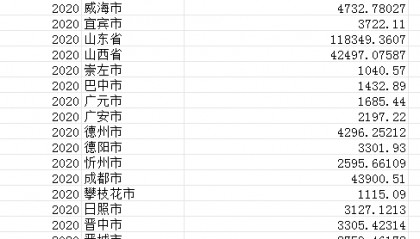 2010-2020年全国各地级市金融机构本外币与人民币存款和贷款数据