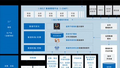 数字货币系统(数字货币系统教程)