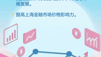 【动态海报】《关于支持加快建设上海国际金融中心的意见》出台 六大举措抢先看