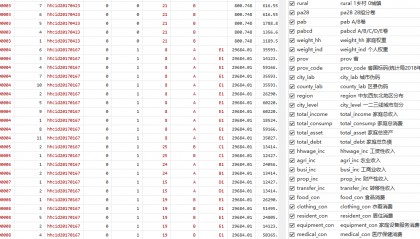 2011-2019年中国家庭金融调查数据CHF