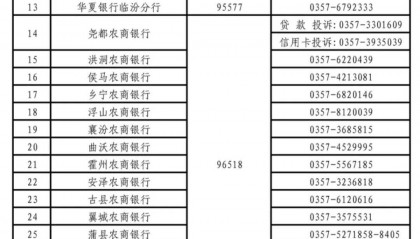 事关银行业金融消费！全市投诉电话公示→