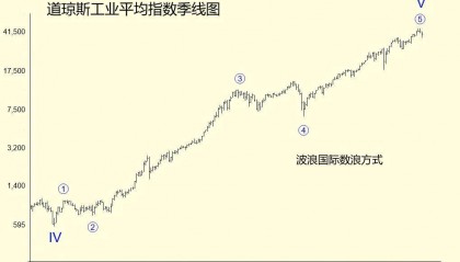 特朗普关税大棒下金融市场走势分析（上）