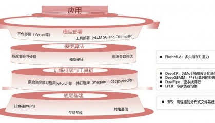 专题｜DeepSeek核心技术解析：开源周洞见与金融数智化转型展望