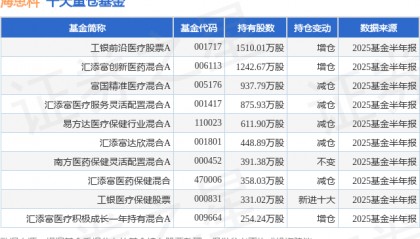 8月13日海思科涨5.78%，工银前沿医疗股票A基金重仓该股