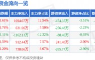 股票行情快报：蓝海华腾（300484）1月9日主力资金净买入1694.67万元