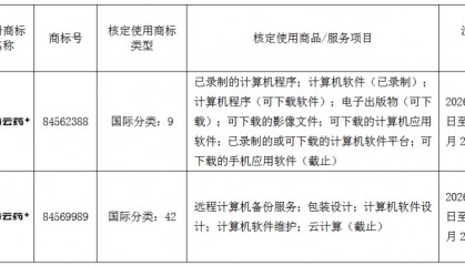 久远银海获两项商标注册证书