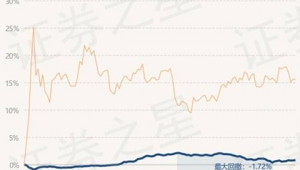 3月25日基金净值：博时中债3-5政金融债指数A最新净值1.0645，涨0.04%