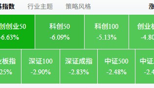 牛市大跌，怎么买？