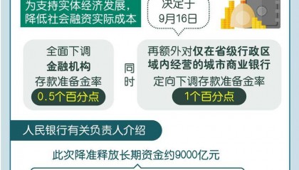 央行降准降息对经济和金融市场的影响分析