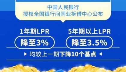 5月金融数据出炉，新增贷款投向了哪里？