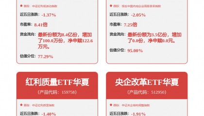 每周股票复盘：亚翔集成（603929）召开2025年度业绩说明会