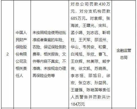 开年重磅！金融监管总局对交银理财、人保财险、泰康在线开出千万罚单