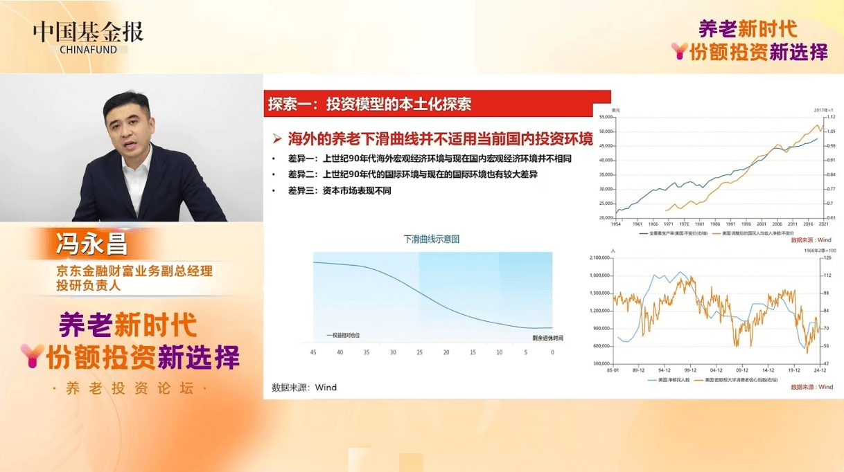 个人养老金应该怎么投？京东金融拆解投资逻辑，须关注三大变化