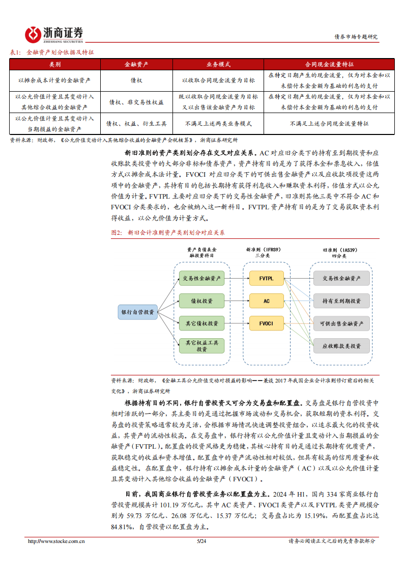 金融债分析手册系列之九：银行自营投资：配置逻辑与策略突围