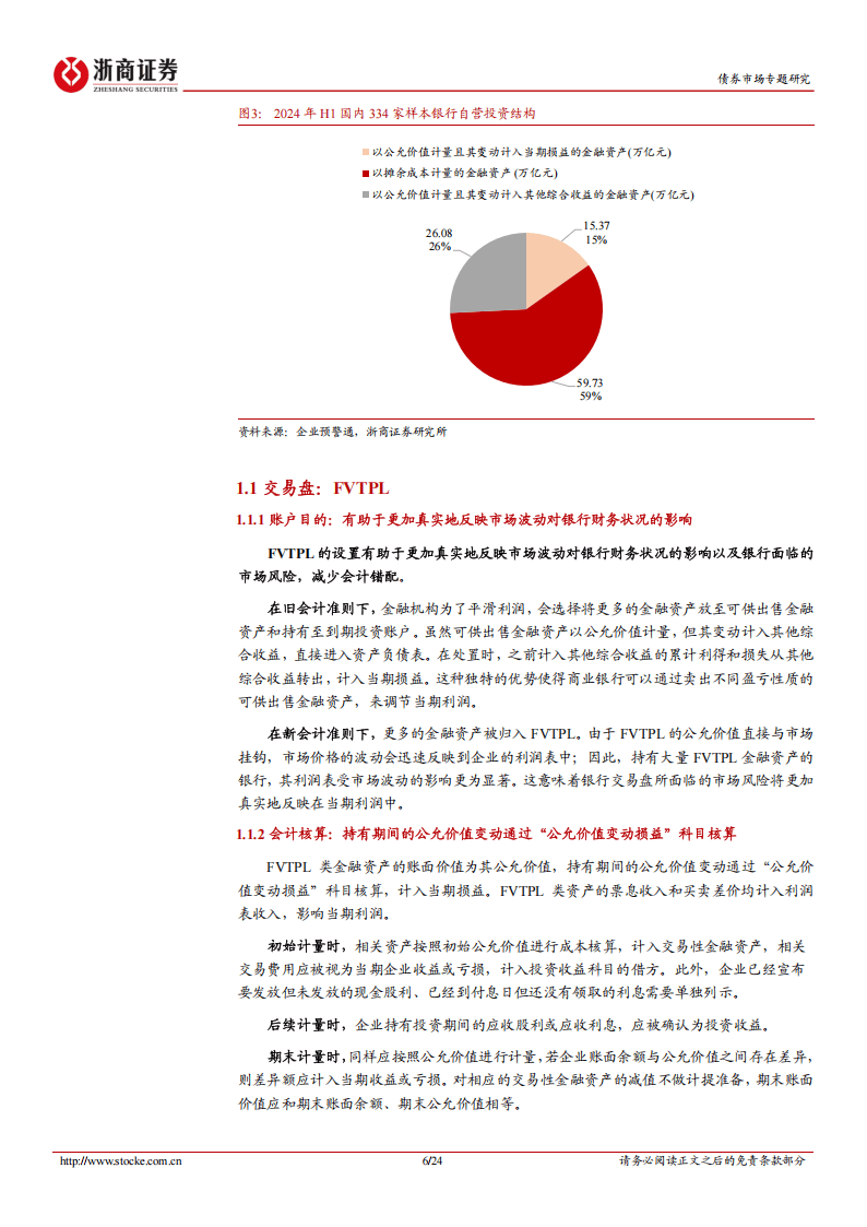 金融债分析手册系列之九：银行自营投资：配置逻辑与策略突围