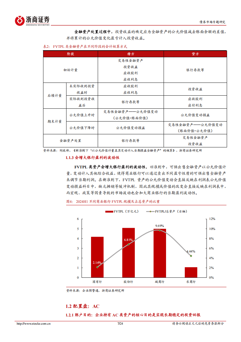 金融债分析手册系列之九：银行自营投资：配置逻辑与策略突围