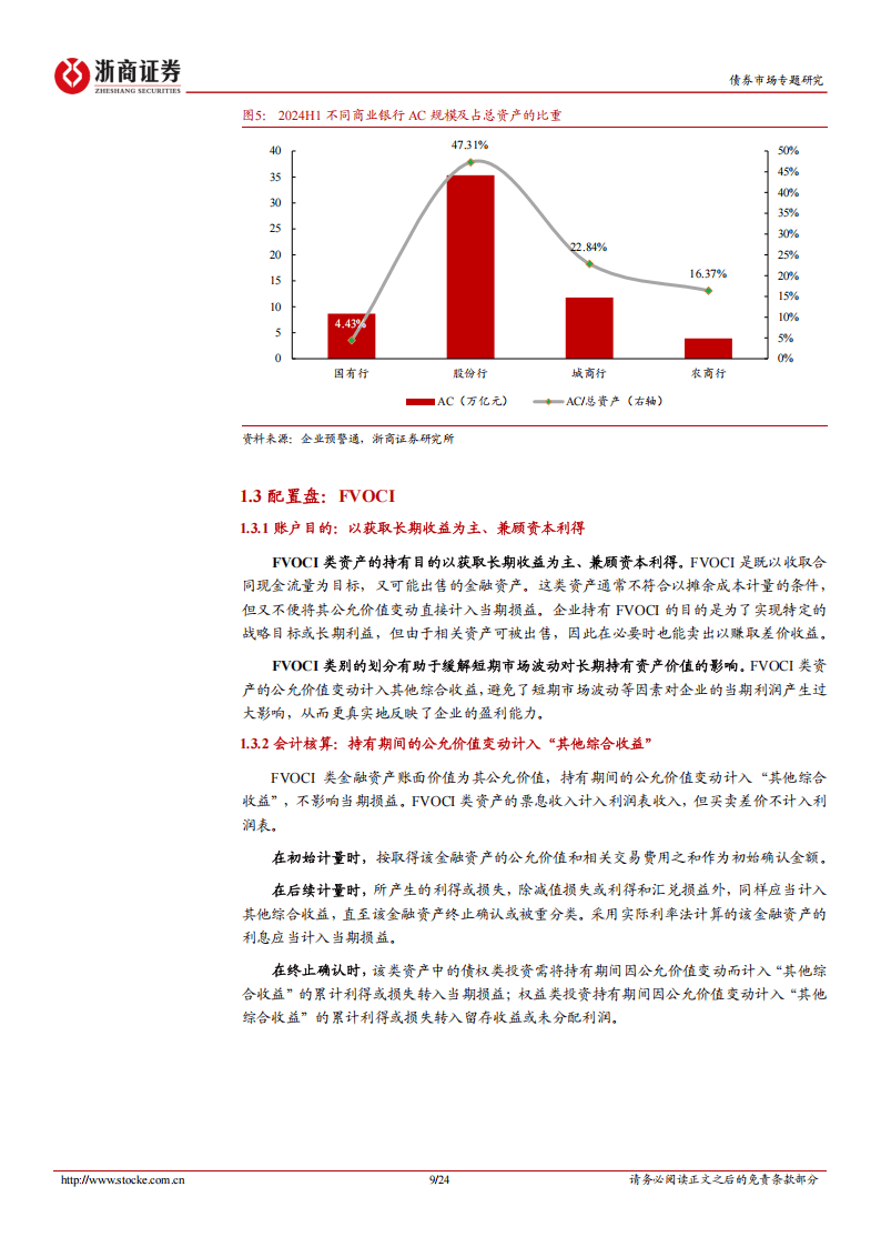 金融债分析手册系列之九：银行自营投资：配置逻辑与策略突围