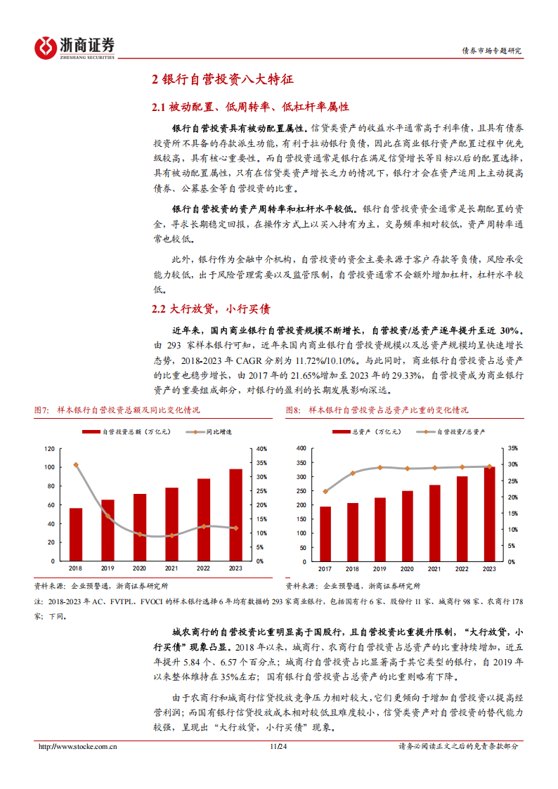 金融债分析手册系列之九：银行自营投资：配置逻辑与策略突围