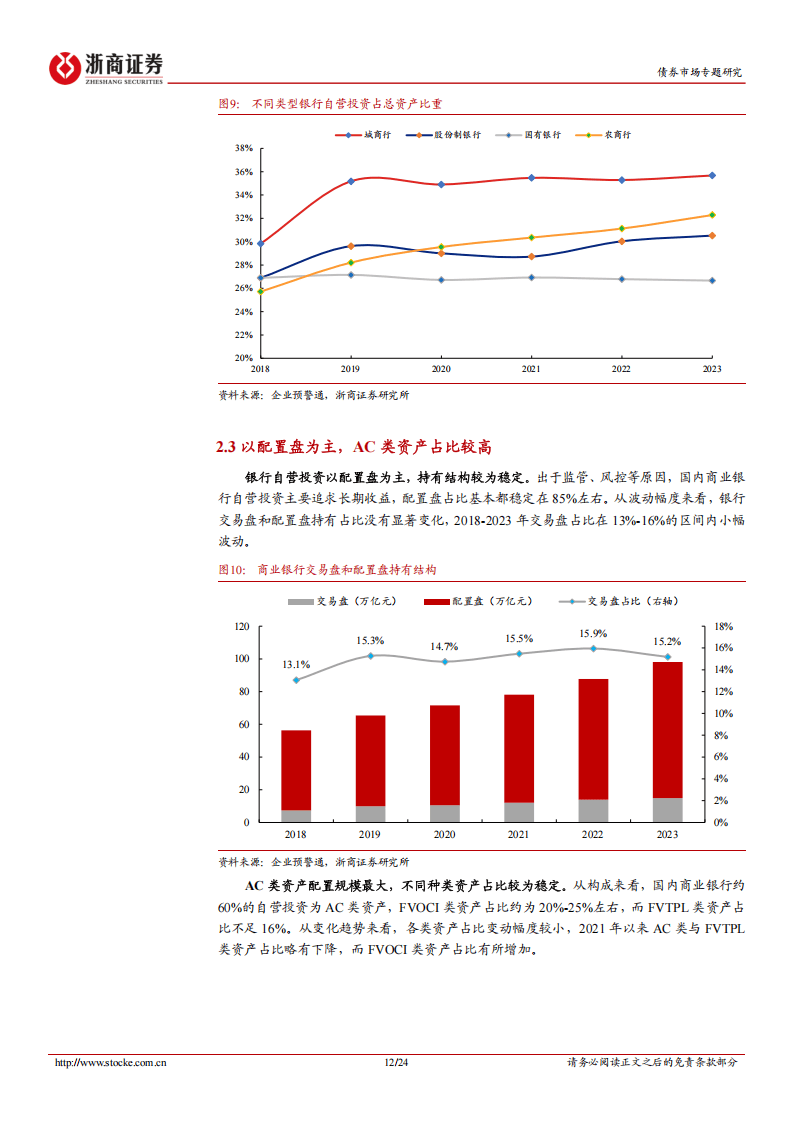 金融债分析手册系列之九：银行自营投资：配置逻辑与策略突围