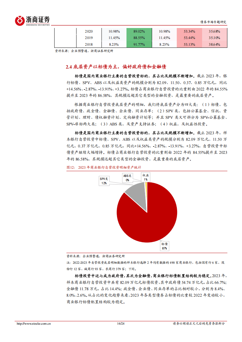 金融债分析手册系列之九：银行自营投资：配置逻辑与策略突围