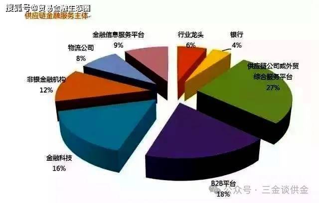 详解供应链金融业务及其实施路径