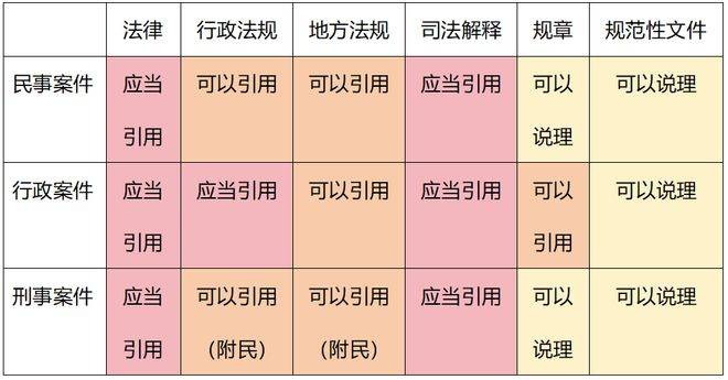余英杰等：新规引领供应链金融新变革：深度解读六部门规范供应链金融业务征求意见稿