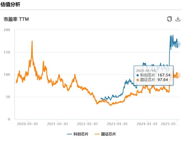 【金融界·慧眼识基金】涨幅狂飙60%，2024最“牛”行业！国产化浪潮+终端应用爆发，今年或是你的黄金入局时机！