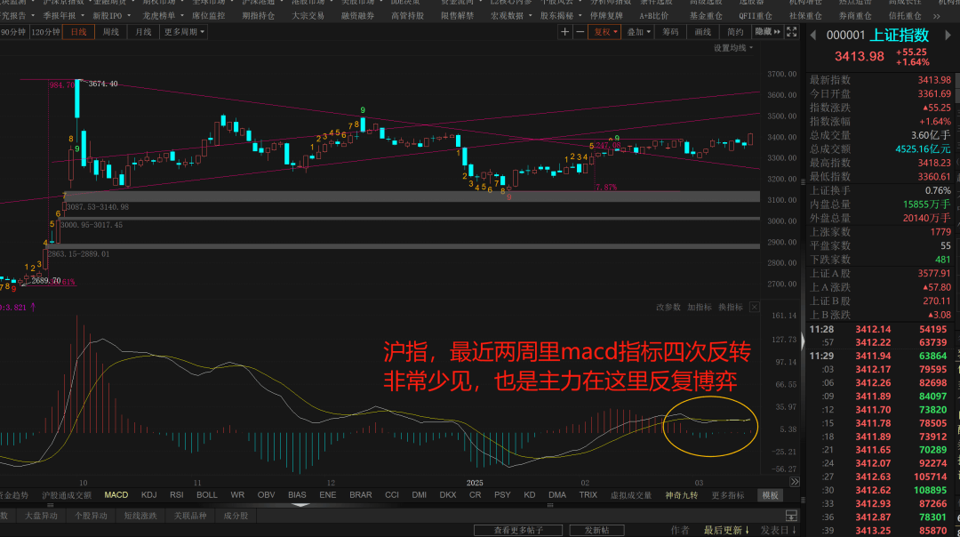 午评：降准预期出，金融有色强