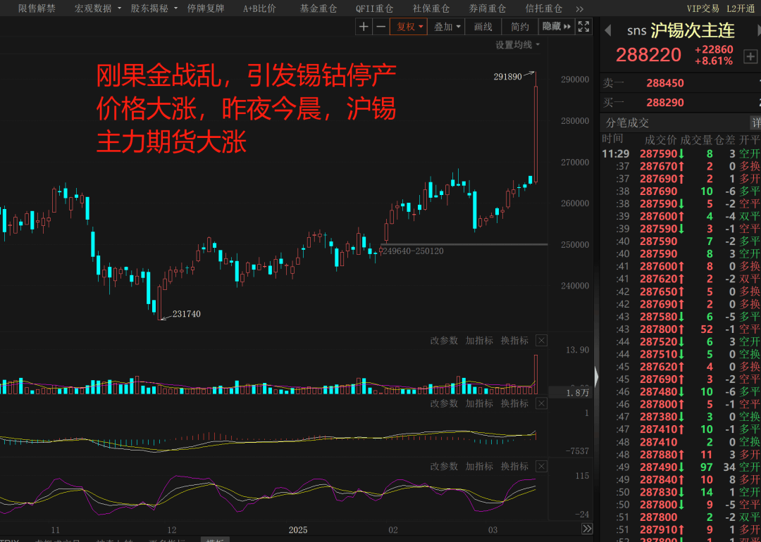 午评：降准预期出，金融有色强