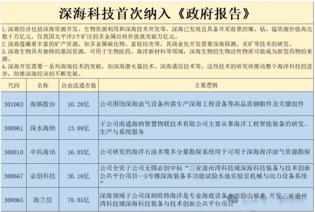 午评：降准预期出，金融有色强