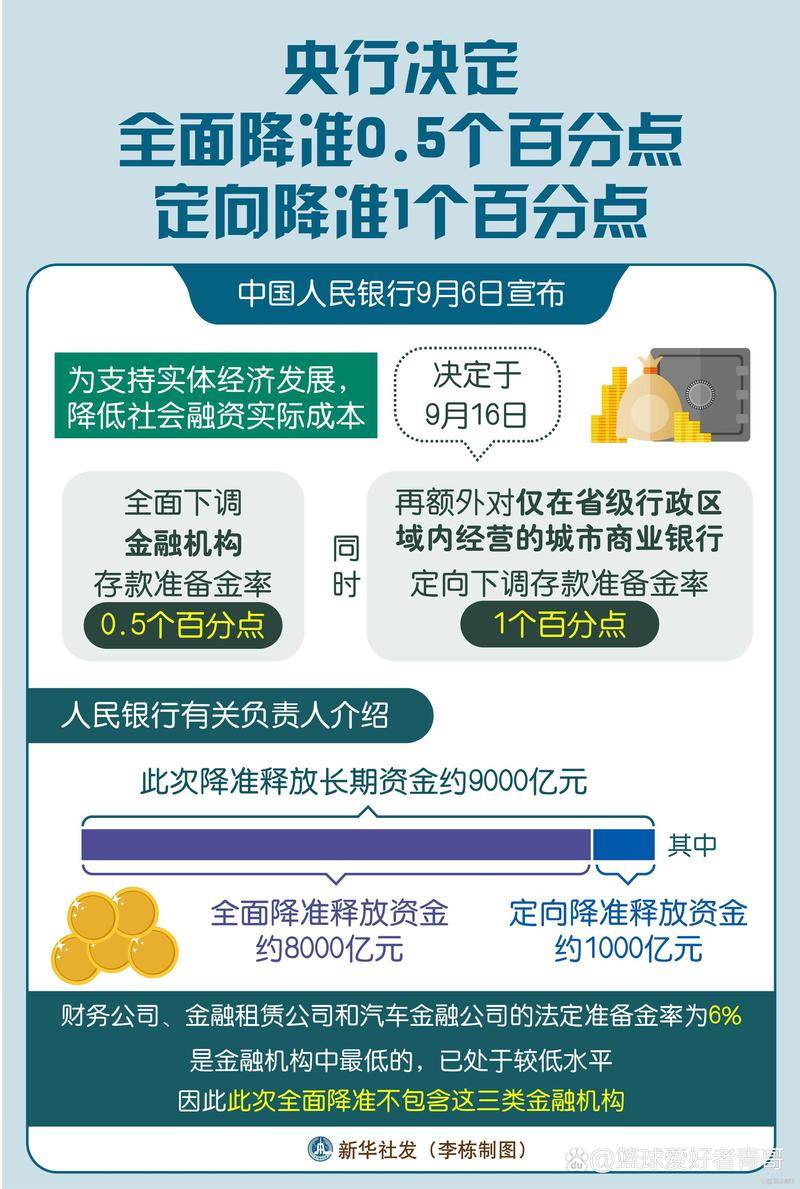 央行降准降息对经济和金融市场的影响分析