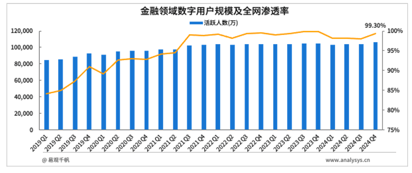 金融行业体验管理新范式，三度标准撬动“价值共生”时代