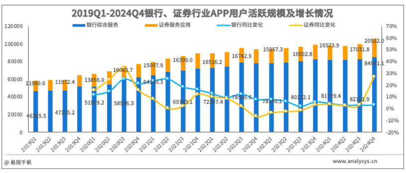 金融行业体验管理新范式，三度标准撬动“价值共生”时代