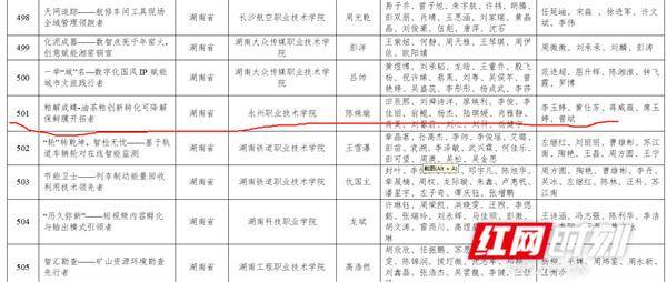 永州职业技术学院获中国国际大学生创新大赛铜奖