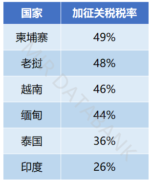 美国提高关税对中国制造业的影响