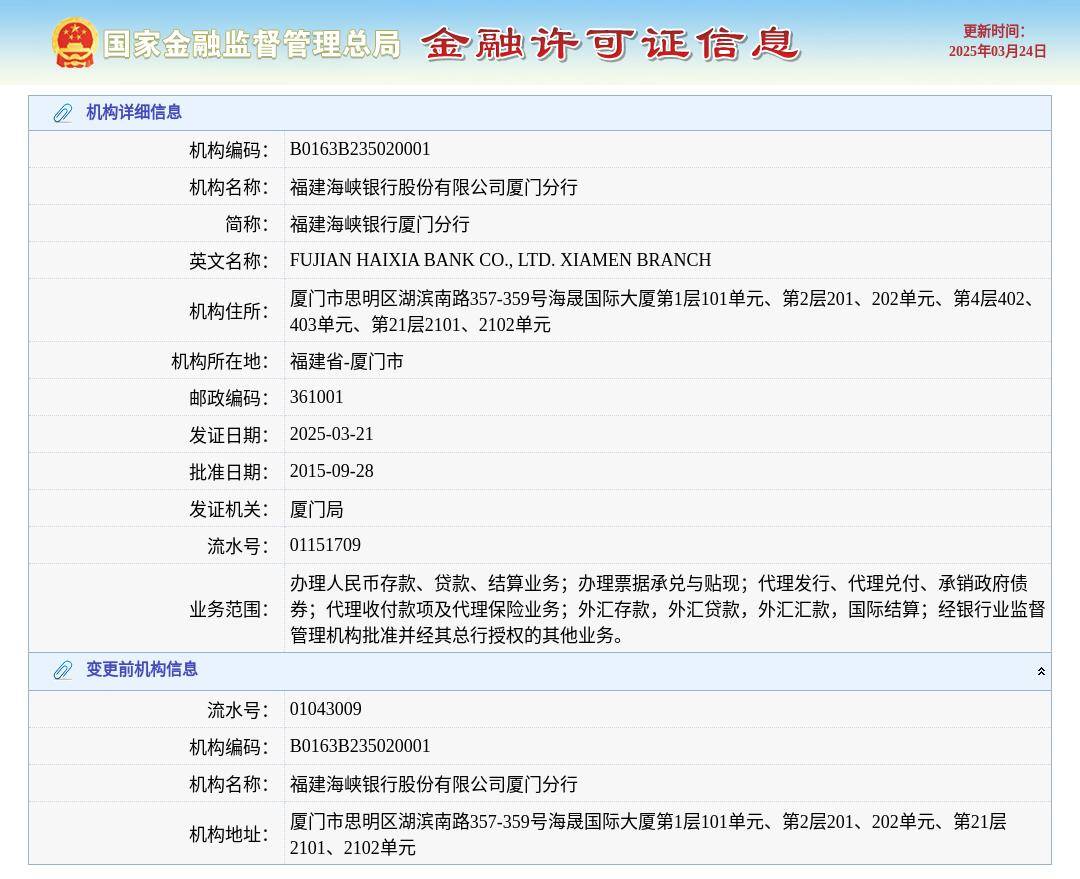 福建海峡银行股份有限公司厦门分行换发金融许可证，发证日期2025年3月21日