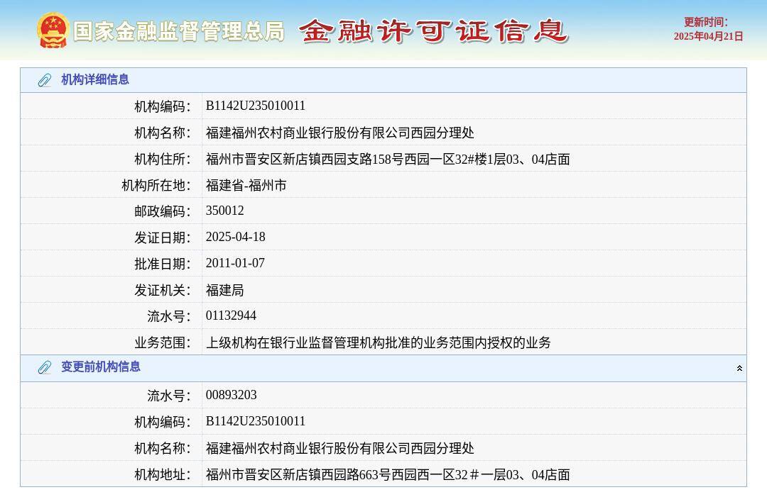 福建福州农村商业银行股份有限公司西园分理处换发金融许可证，发证日期2025年4月18日