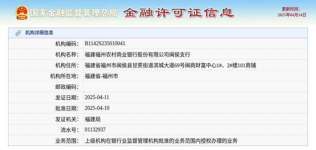 福建福州农村商业银行股份有限公司闽侯支行颁发金融许可证，发证日期2025年4月11日